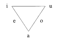 Triángulo de Helwag