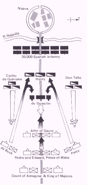 Battle of Navaratte diagram