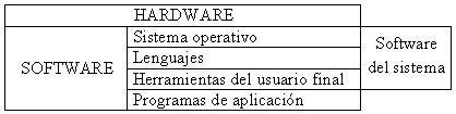 Esquema de los componentes de un ordenador