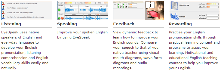 Esquema de funcionamiento de EyeSpeak