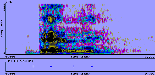 Espectro de [l]