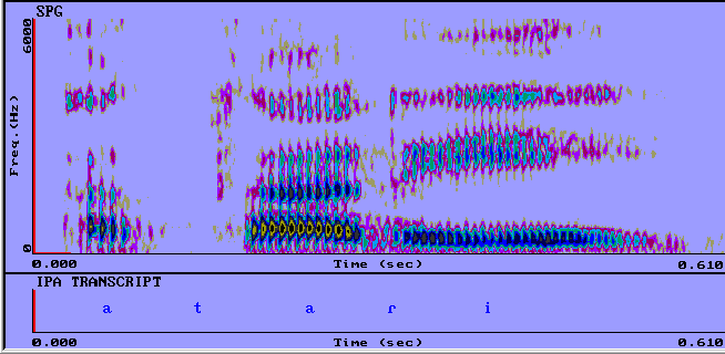 Espectro de [t]