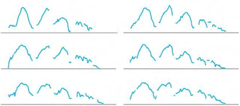 Diferentes curvas mel�dicas de una misma frase (Llisterri, 2006)