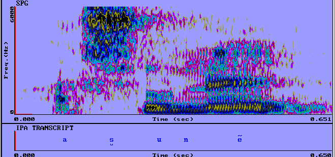 Espectro de [s]