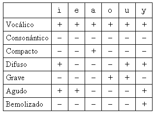 ETXEBARRIA-IRIBAR-TRREZ-URRUTIA (1995:236)