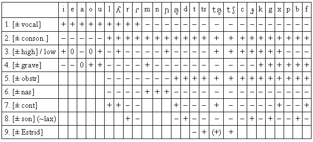 ROTAETXE (1978). Tomado de TXILLARDEGI (1979: 41)