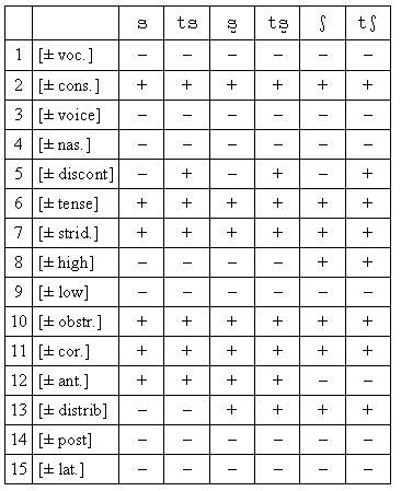 TXILLARDEGI (1979: 69)